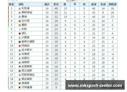 MK体育曼联主场大胜，继续领跑积分榜，热刺逼近前四位置
